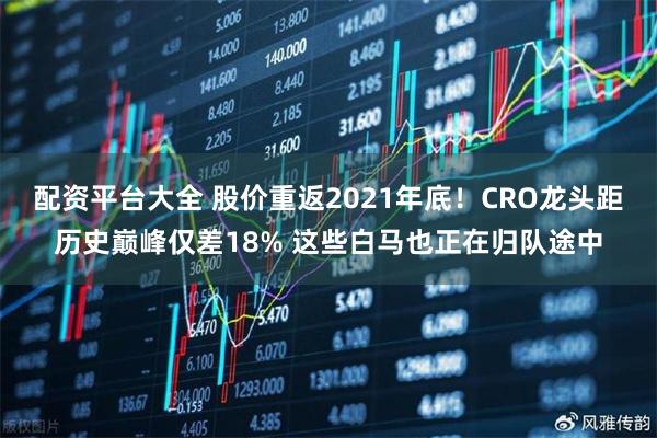 配资平台大全 股价重返2021年底！CRO龙头距历史巅峰仅差18% 这些白马也正在归队途中